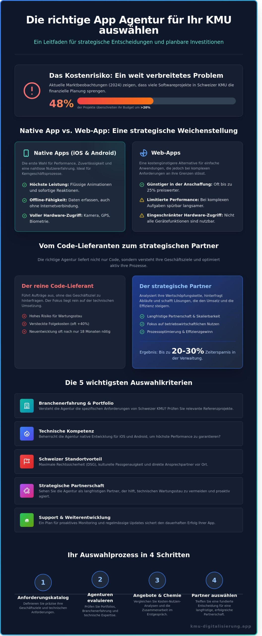 App Agentur auswählen: Der ultimative Leitfaden für Schweizer KMU 2026