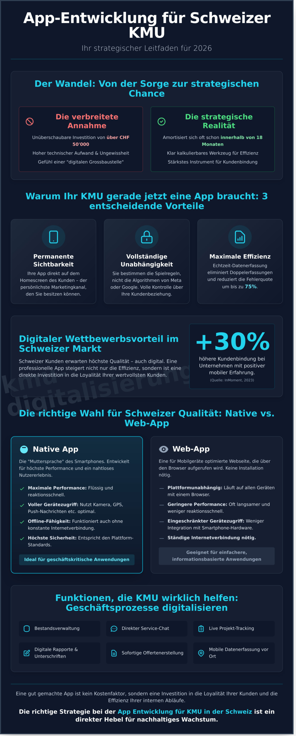 App Entwicklung für KMU Schweiz: Der ultimative Leitfaden 2026