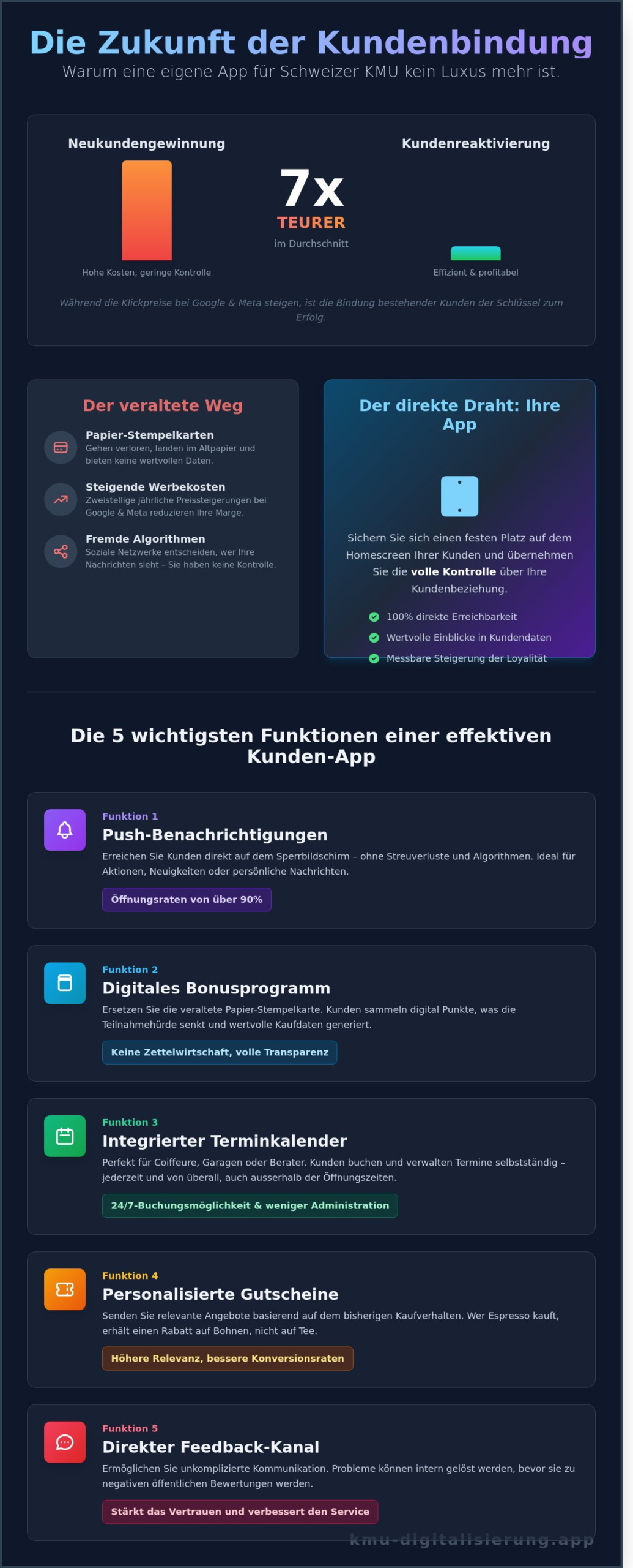 Kundenbindung per App: Der digitale Schlüssel zum Unternehmenserfolg 2026