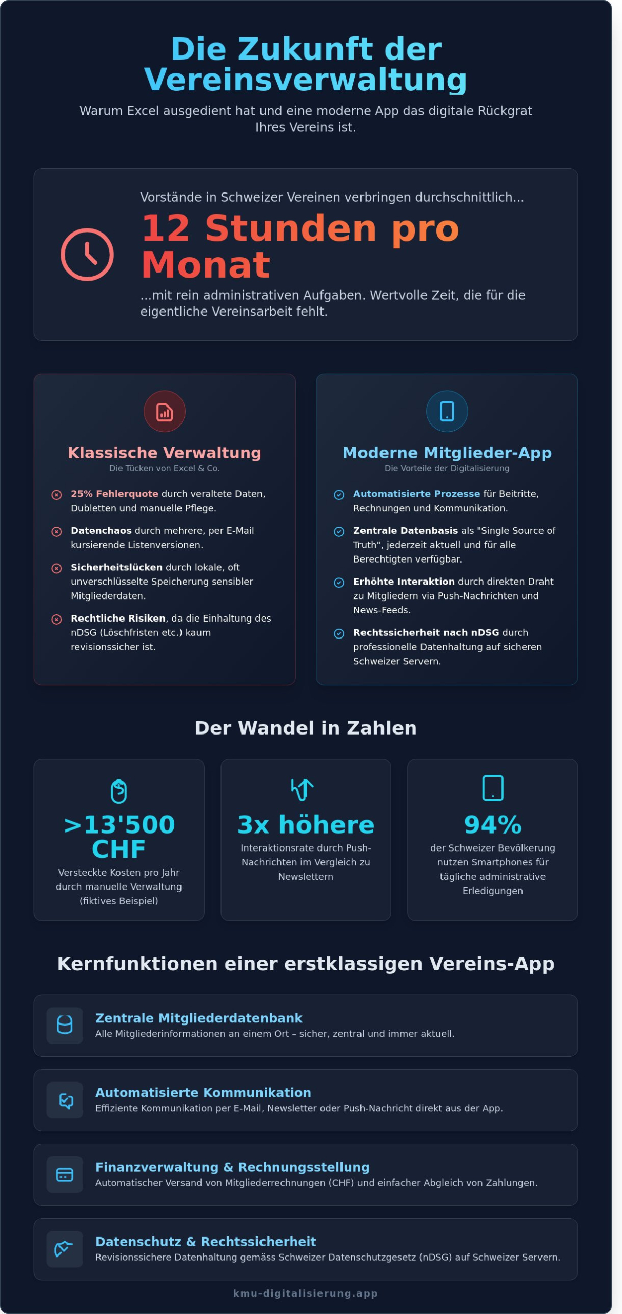 Mitgliederverwaltung App 2026: Der ultimative Vergleich für Vereine und Verbände